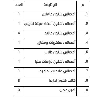 فرص عمل مميزة جامعة المنصورة تعلن عن 9 تخصصات شاغرة